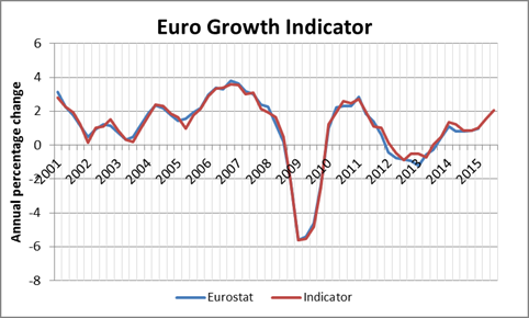 SYTUACJA W UGW Czynniki zmian: Junker Plan powrót do centralizacji? Wzrost inflacji wyniki polityki monetarnej?