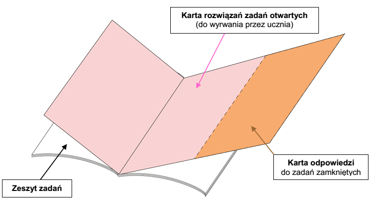 Arkusz egzaminacyjny egzamin gimnazjalny z zakresu: języka polskiego, matematyki i języka obcego