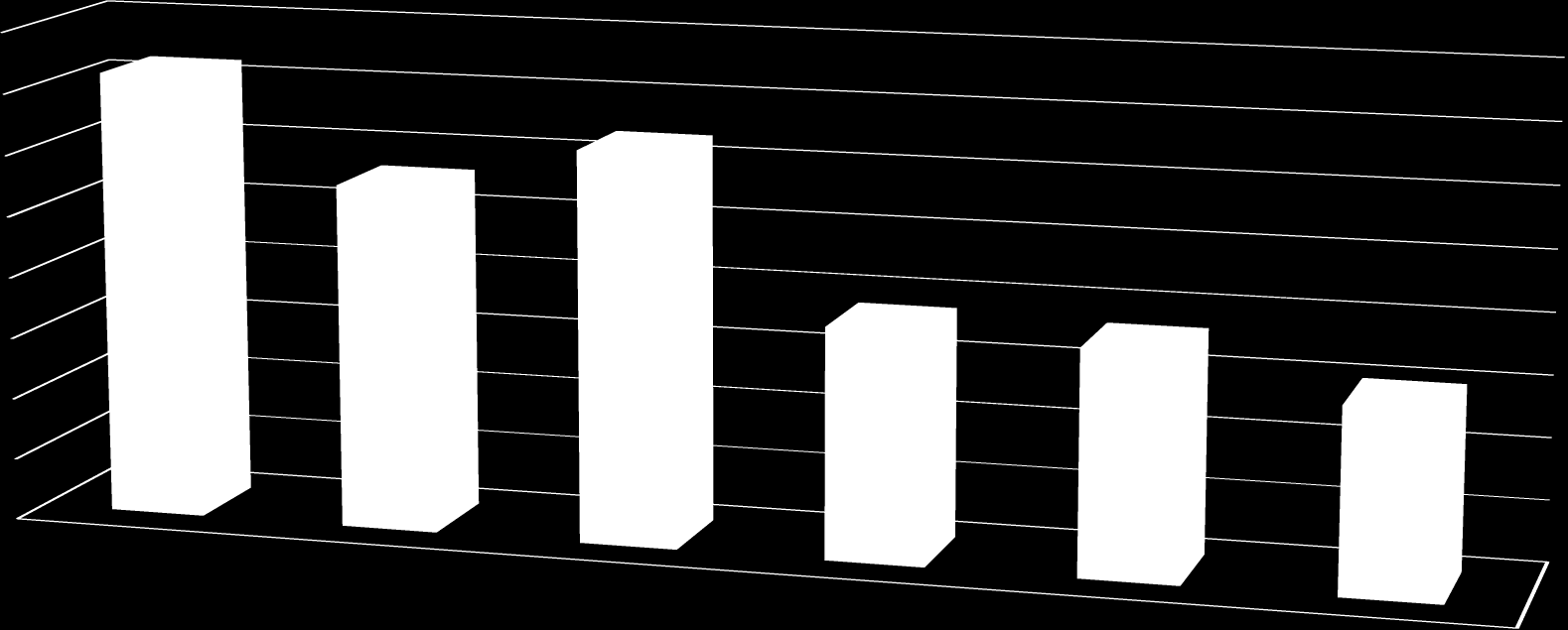 Wyniki z przedmiotów przyrodniczych Gmina Powiat Wojewódz two pomorskie -wieś 56,5% 53,2% 54,7% 49,5% 49,3% 48%.58.56.54.52.5.48.46.44.