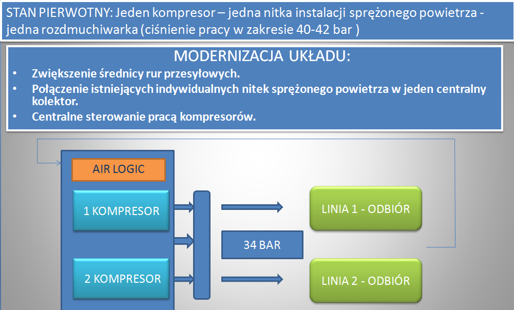 Redukcja