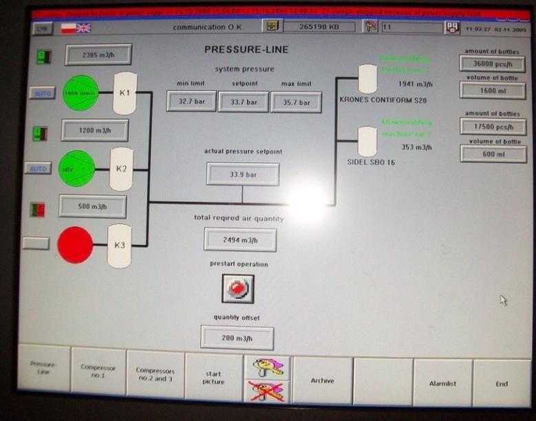 oraz systemu nadzoru i sterowania pracą kompresorów AIR LOGIC 2.