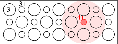 Domieszkowanie domieszka akceptorowa-jeżeli wartościowość atomu domieszki jest mniejsza niż atomu macierzystego domieszka donorowa w przeciwnym przypadku Fizyka II, lato 2011 13 Przykłady