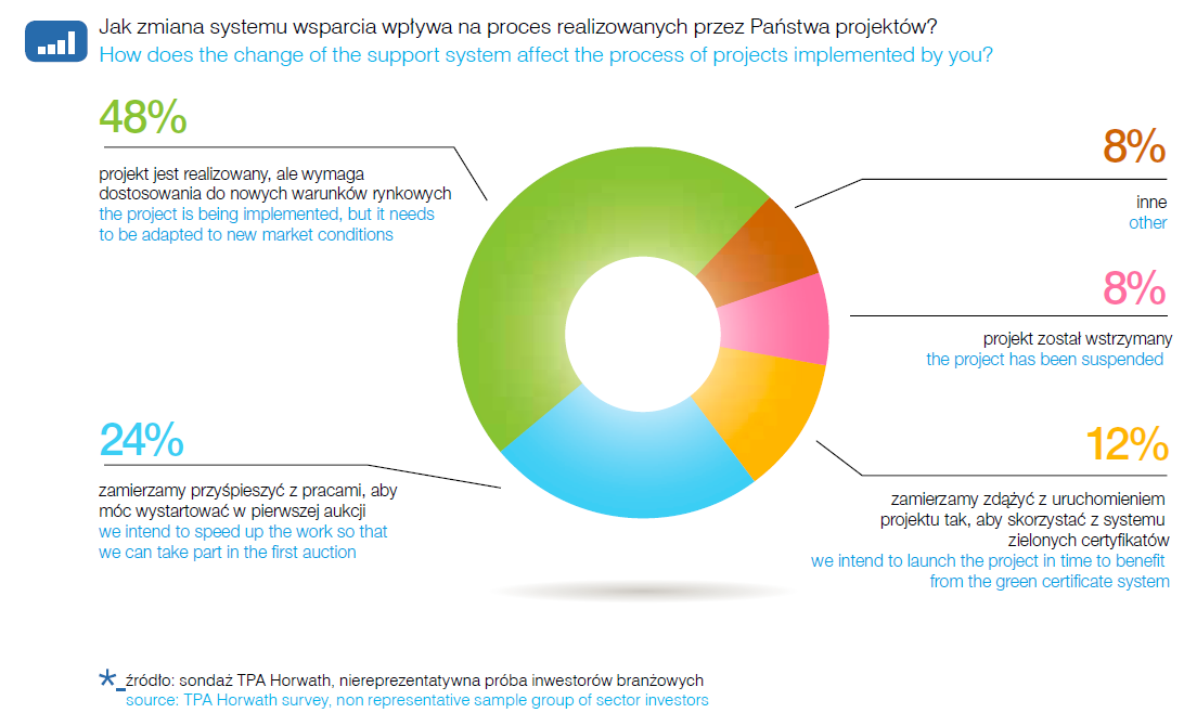 Co się dziś dzieje z