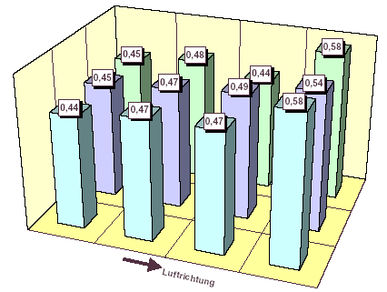 5 czas kontaktu (85% objętość porów) ~ 50 ~ 50 [sek.