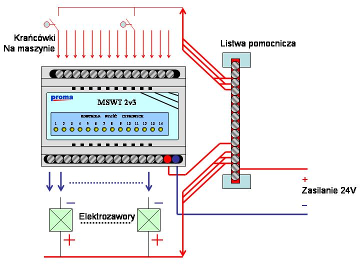 6. Sposób podłączenia Moduł główny wymaga jedynie połączenia przewodem transmisyjno-zasilającym z modułem wykonawczym.