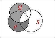 - niezawodność schematu ( x (P(x) Q(x)) x (Q(x) S(x))) x (P(x) S(x)) Przykład potwierdzający (weryfikujący) (nie ma mocy dowodu): jeśli kaŝdy zaszczepiony przeciwko ospie jest