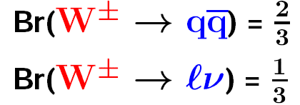 Rozpady W + W - w LEP W modelu standardowym wierzchołki są takie same (zachodzą tak samo często).