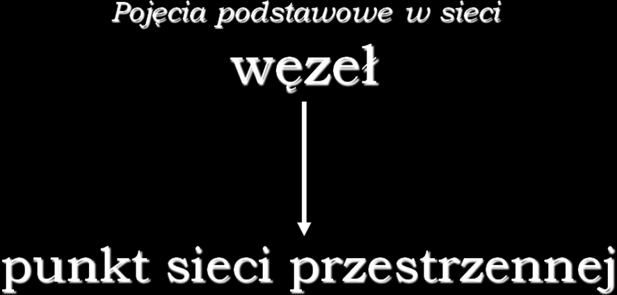 Sieć przestrzenna złożona jest z