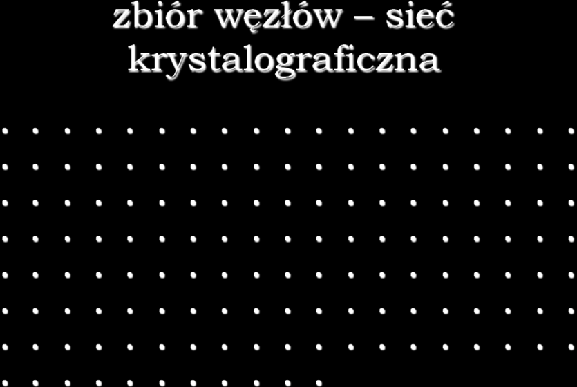 Ten zbiór węzłów tworzy sieć krystalograficzną.