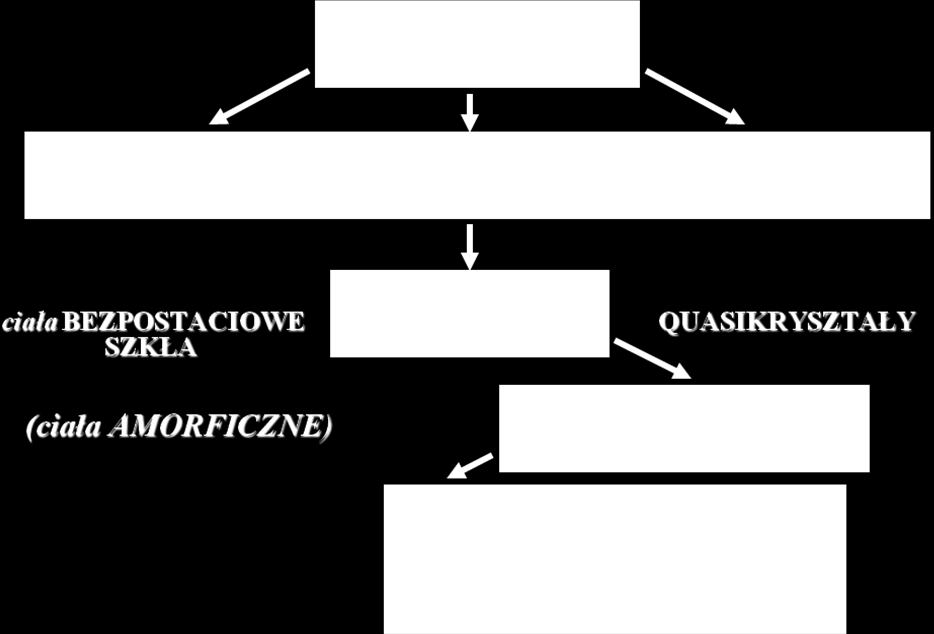 Schemat budowy wewnętrznej atomu.