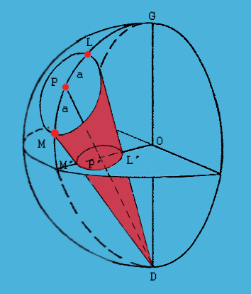 Konstrukcja małych kół na projekcji reprezentujących miejsca geometryczne punktów równoodległych kątowo od danego punktu Koło małe o promieniu r= sferze na Konstrukcja małych