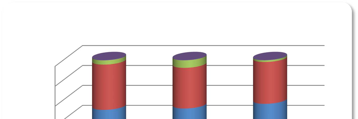 poziomie operacyjnym jak i strategicznym w Grupie. Procentowy udział należności krótkoterminowych w strukturze majątku obrotowego wyniósł 35,7%. Majątek obrotowy Tys.