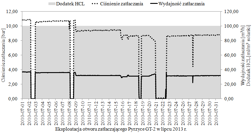 Aby przedstawić efekt zastosowania metody super miękkiego kwasowania na rysunkach 5.12 i 5.