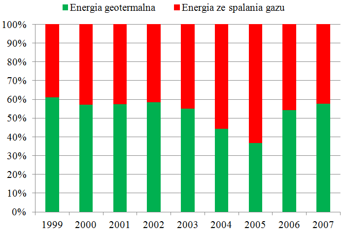 powstania sytuacji mających negatywny wpływ na zdrowie oraz klimat akustyczny sąsiadującego terenu. 8.9.