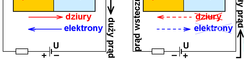 Polaryzacja w kierunku