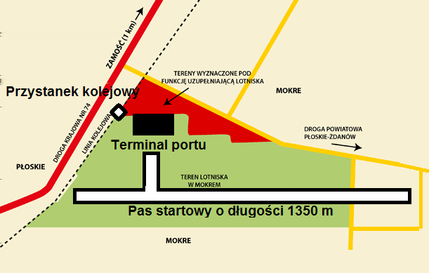 Zamość i dziś mógłby na powrót mieć lotniczy port pasażerski, ale zmieniły się parametry techniczne.