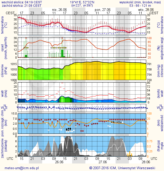 METEOROGRAMY dla głównych miast województwa