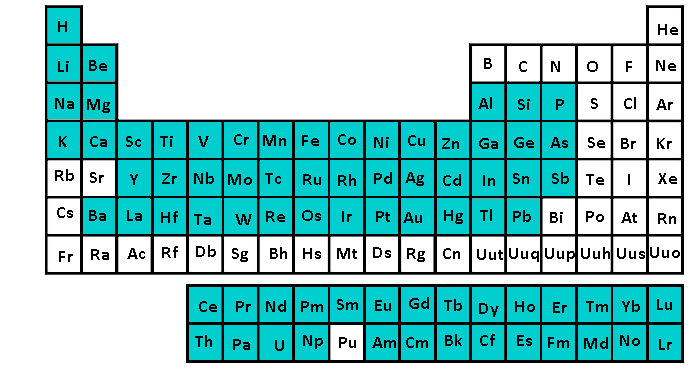 Wprowadzenie Ftalocyjaniny (tetraazabenzoporfiryny) to grupa związków chemicznych będących pochodnymi porfiryny.