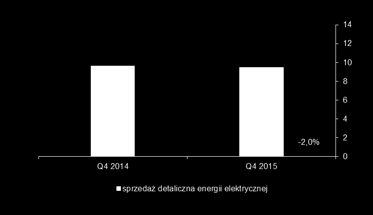 Kluczowe dane operacyjne za IV kwartał 2015 r.