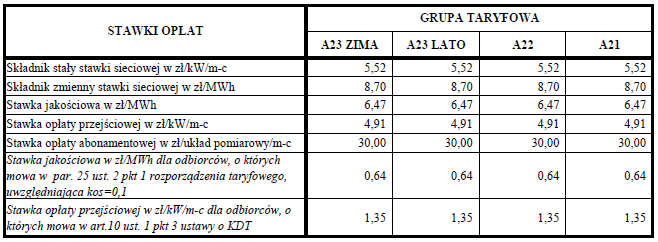 R f) oświetlenia w budynkach mieszkalnych, klatek schodowych, numerów domów, piwnic, suszarni, g) zasilania dźwięków w budynkach mieszkalnych, h) węzłów cieplnych i hydroforni, będących w gestii