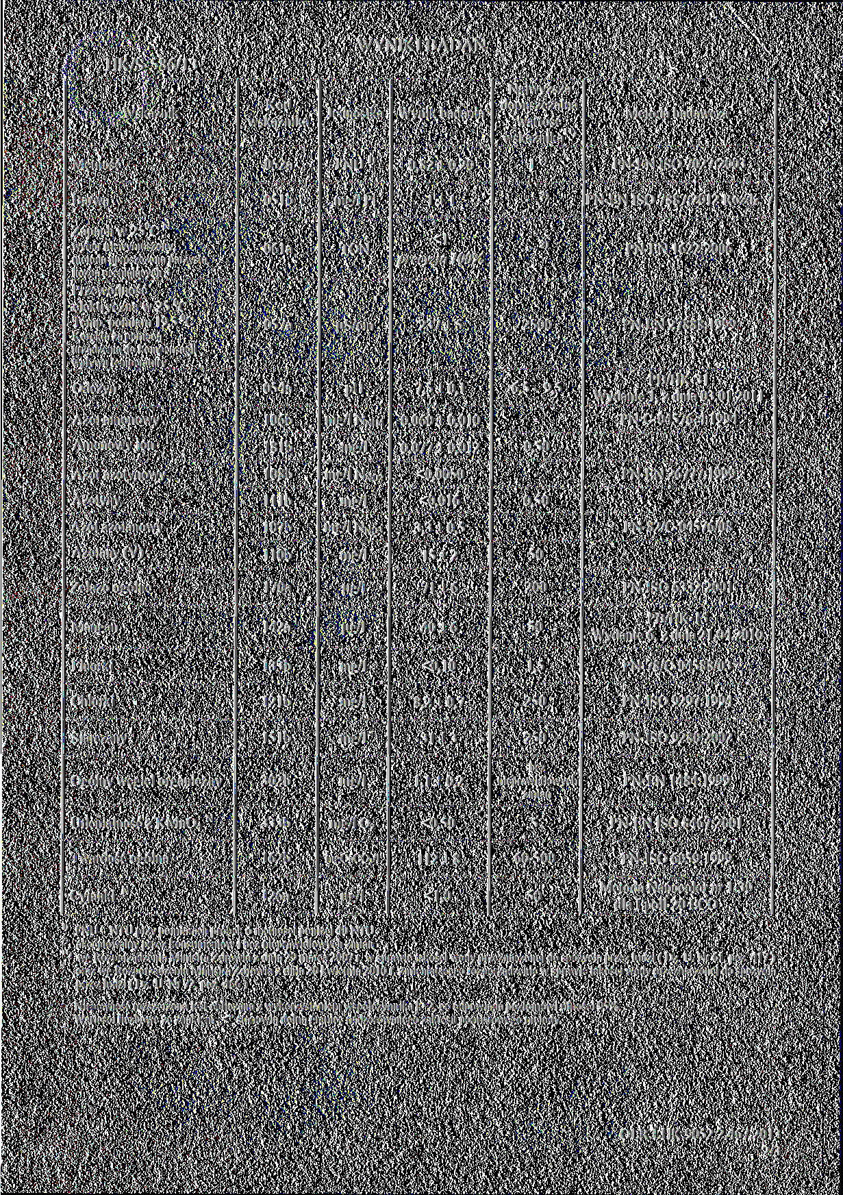 WYIKI BADAŃ HK/S586/13 ajwyższa "' Mętność 52a FU,82 ±,2 Barwa 51b mg/ipt 1±1 _2> PE ISO 7887:212 Rozdz.