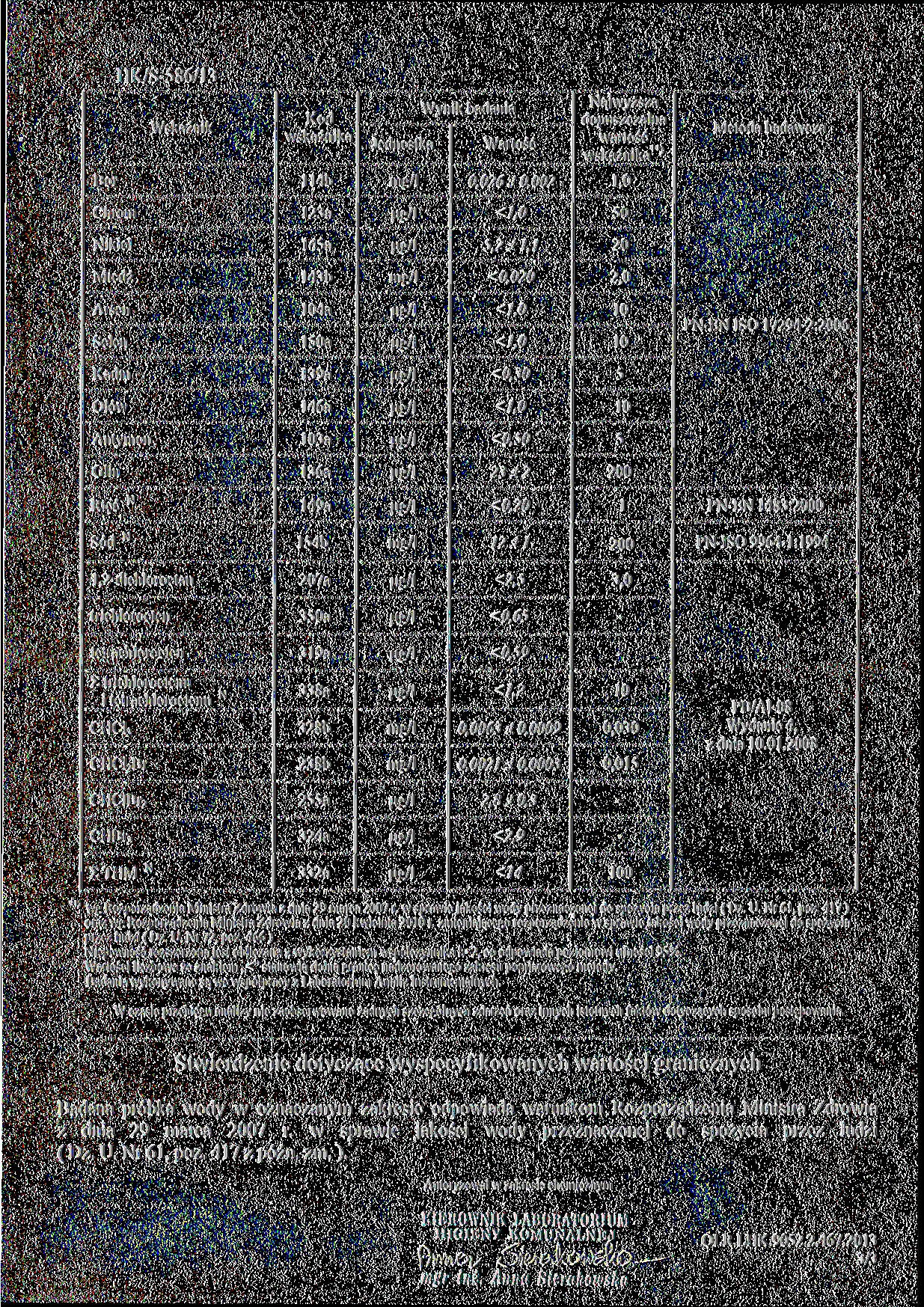 HK/S586/13 ajwyższa "' Wartość Bór 114b,26 ±,2 1, Chrom 123a, 5 ikiel 145a Hg/1 5,2 ±1,1 2 Miedź 143b <,2 2, Arsen 4a Hg/1, Selen 15a WJ/1, Kadm 139a Wfl <,3 5 Ołów 146a, Antymon 3a <,5 5 Glin 136a