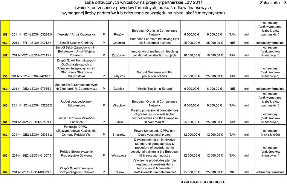 Bohaterów II Armii Wojska Polskiego P Zgorzelec Zespół Szkół Technicznych i Ogólnokształcących z Odziałami Integracyjnymi im.