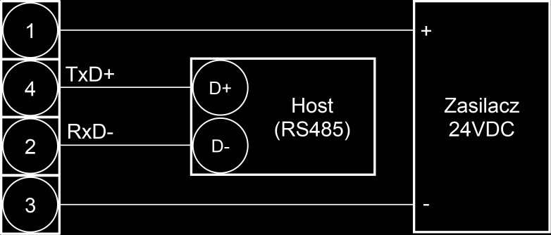 PODŁĄCZENIE ELEKTRYCZNE Konektor M12, 4-pin (zasilanie + sygnały analogowe) Konektor M12, 8-pin (zasilanie + sygnały + komunikacja) Dławik kablowy (podłączenie interfejsu RS485 z PC) Konektor M12,