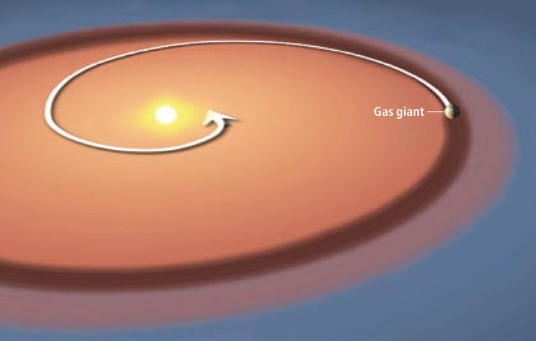 Zestawienie parametrów orbit planet Ciasne orbity koliste Efekt oddziaływania Silne ekscentryczne pływowego