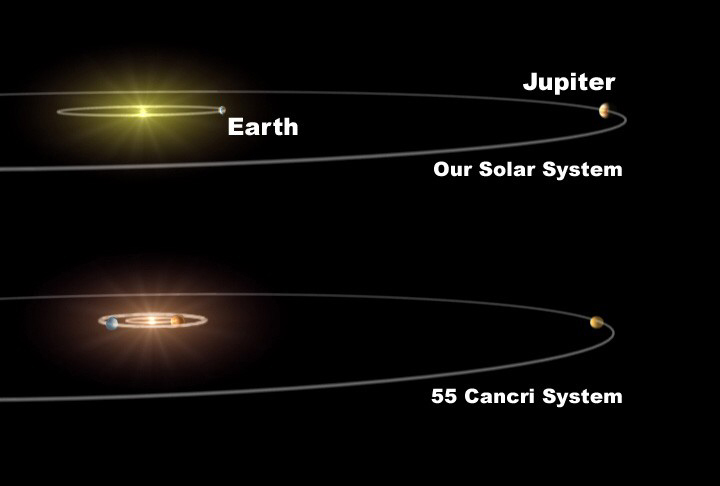 5% wielokrotnych układów planetarnych