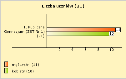 Szkoły Wszystkie statystyki wyświetlane są w wersji liczbowej i graficznej. Statystyki liczbowe Statystyki liczbowe znajdują się w podzakładce Liczbowe dostępnej po wybraniu zakładki Statystyki.