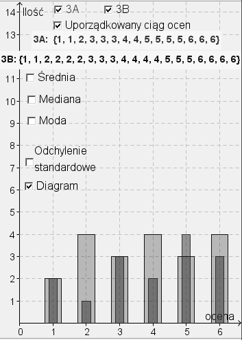 Jakie wnioski można wyciągnąć na podstawie tych danych? Zadanie 3. Na rysunku poniżej zestawione są wyniki klasy 3A i 3B oraz diagramy dla tych wyników.