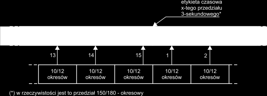 Instrukcja obsługi PQM-701 Rys. 22.