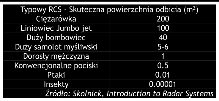 5 cm) wielowarstwowy materiał złożony z warstw oporowych przedzielonych plastikiem o małej stałej dielektrycznej, warstwę gumy z cząstkami magnetycznymi (kompozyt), absorbującą promieniowanie 3 GHz.