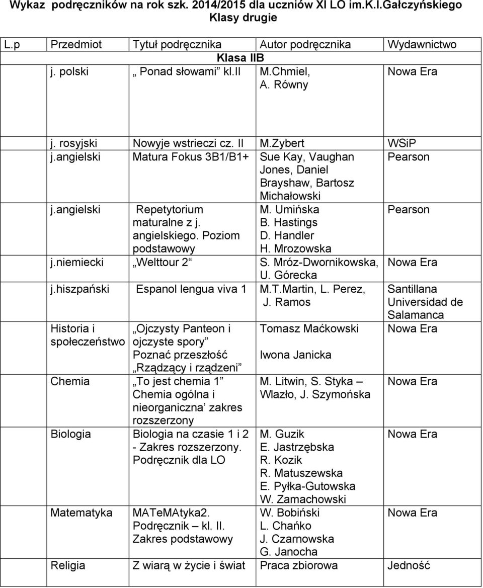 Historia i Ojczysty Panteon i ojczyste spory Poznać przeszłość Rządzący i rządzeni 8. Chemia To jest chemia 1 Chemia ogólna i nieorganiczna zakres rozszerzony 9.