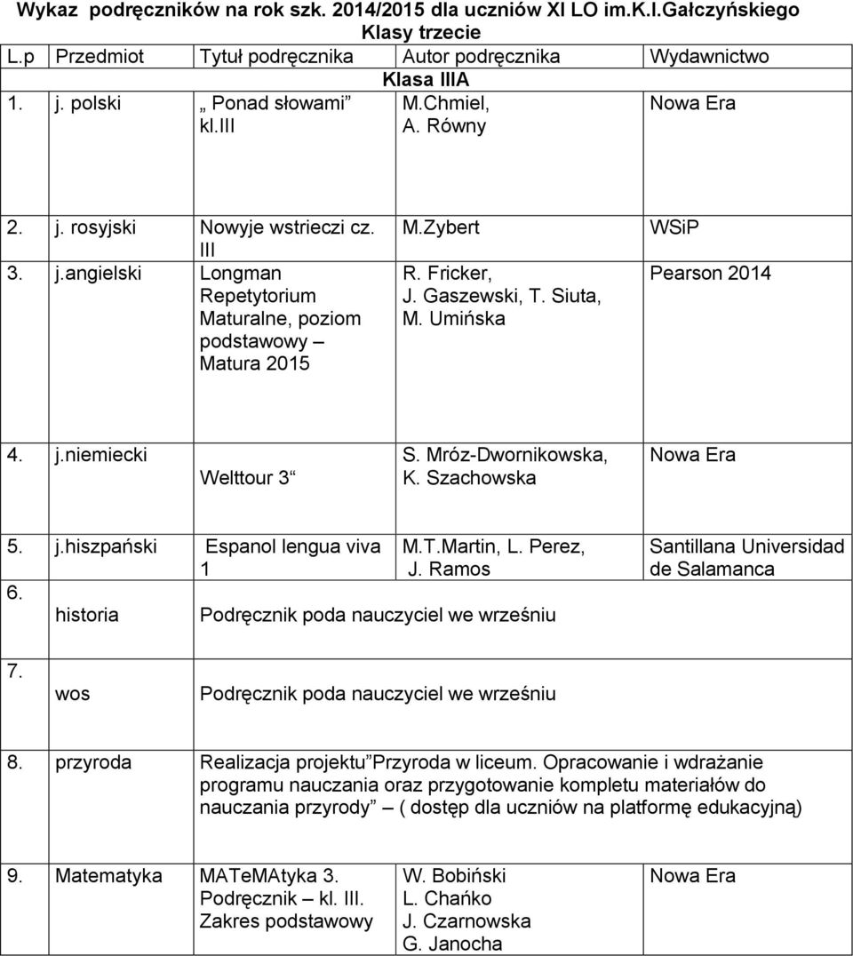 wos Podręcznik poda nauczyciel we wrześniu 8. przyroda Realizacja projektu Przyroda w liceum.