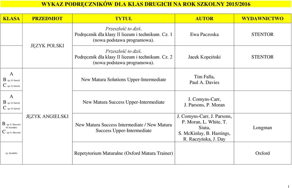 Gaweł) C (gr. O. Gaweł) New Matura Solutions Upper-Intermediate Tim Falla, Paul. Davies B (gr. O. Gaweł) C (gr. O. Gaweł) New Matura Success Upper-Intermediate J. Comyns-Carr, J. Parsons, P.