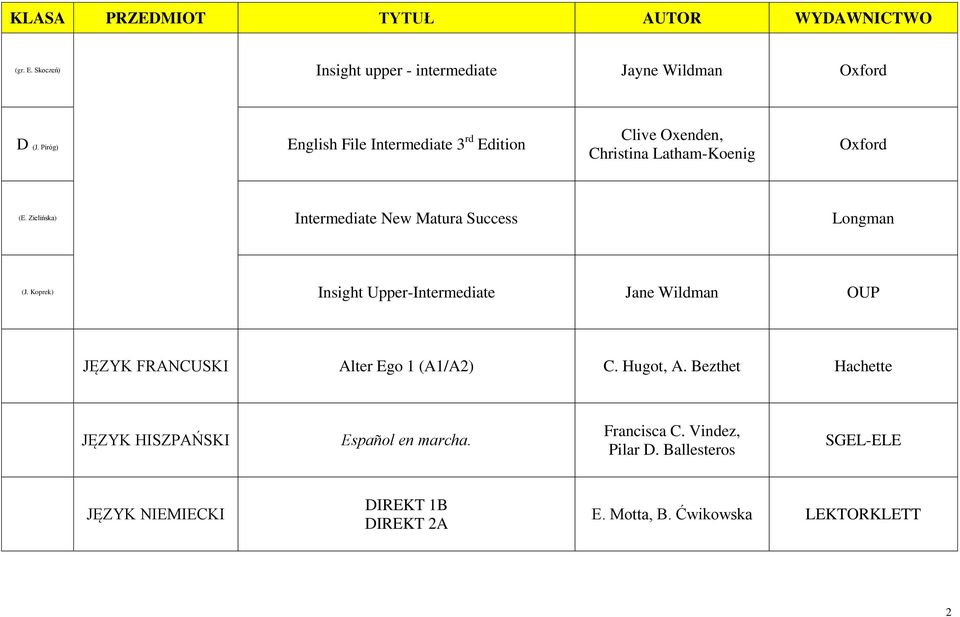 Zielińska) Intermediate New Matura Success Longman (J.