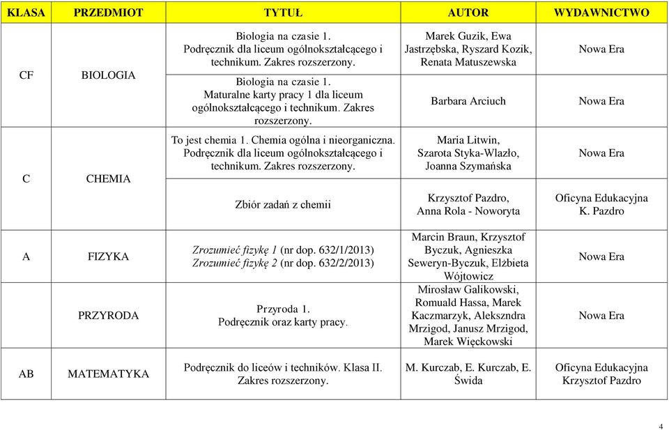 Podręcznik dla liceum ogólnokształcącego i technikum. Maria Litwin, Szarota Styka-Wlazło, Joanna Szymańska Zbiór zadań z chemii Krzysztof Pazdro, nna Rola - Noworyta K.