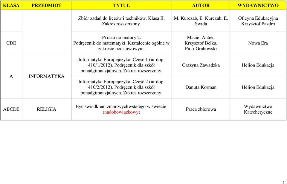 Część 1 (nr dop. 410/1/2012). Podręcznik dla szkół ponadgimnazjalnych. Informatyka Europejczyka. Część 2 (nr dop. 410/2/2012).