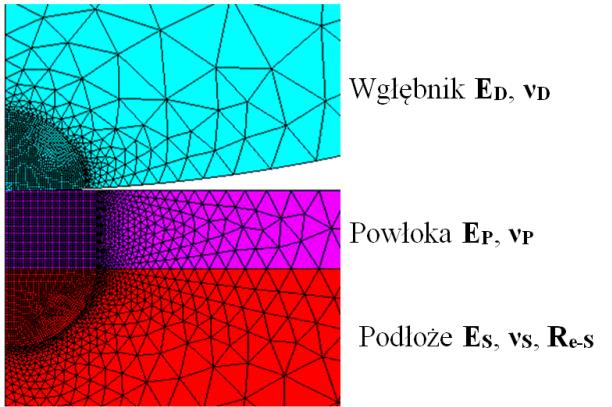 Indeks P oznacza materiał powłoki. Pierwszy składnik sumy w równaniu (3.