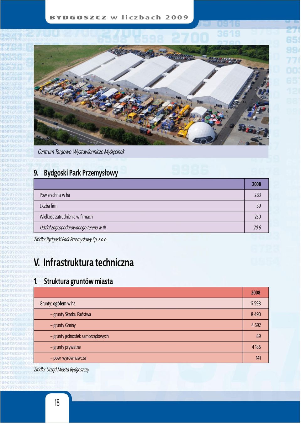 zagospodarowanego terenu w % 20,9 Źródło: Bydgoski Park Przemysłowy Sp. z o.o. V. Infrastruktura techniczna 1.