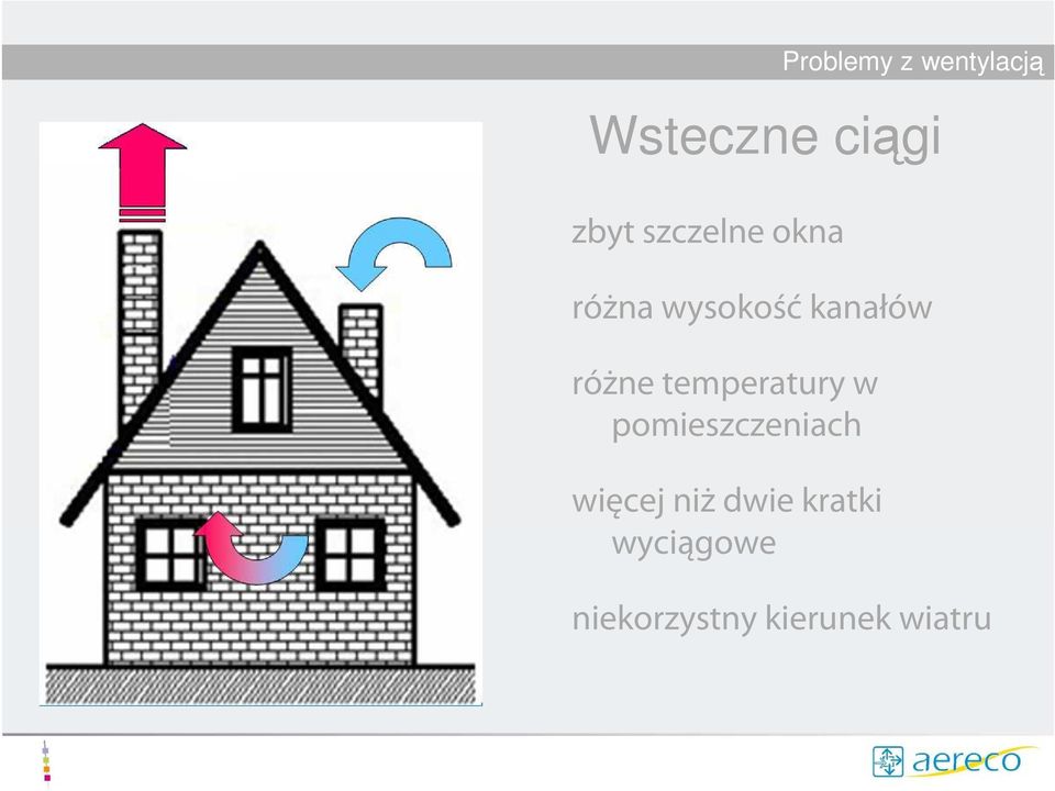 temperatury w pomieszczeniach więcej niż