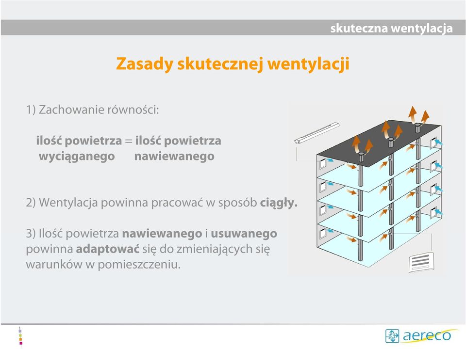 Wentylacja powinna pracować w sposób ciągły.