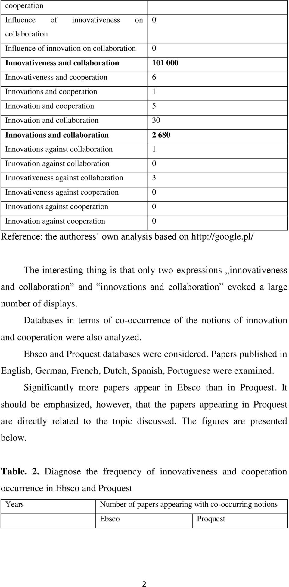 against collaboration 3 Innovativeness against cooperation 0 Innovations against cooperation 0 Innovation against cooperation 0 Reference: the authoress own analysis based on http://google.