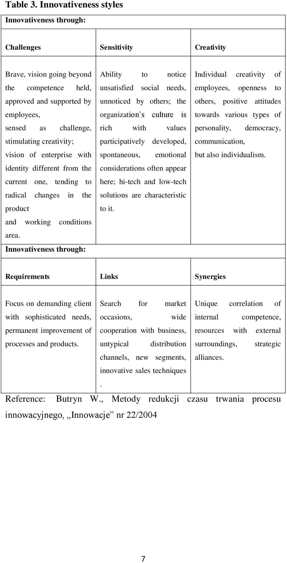 creativity; vision of enterprise with identity different from the current one, tending to radical changes in the product and working conditions area.