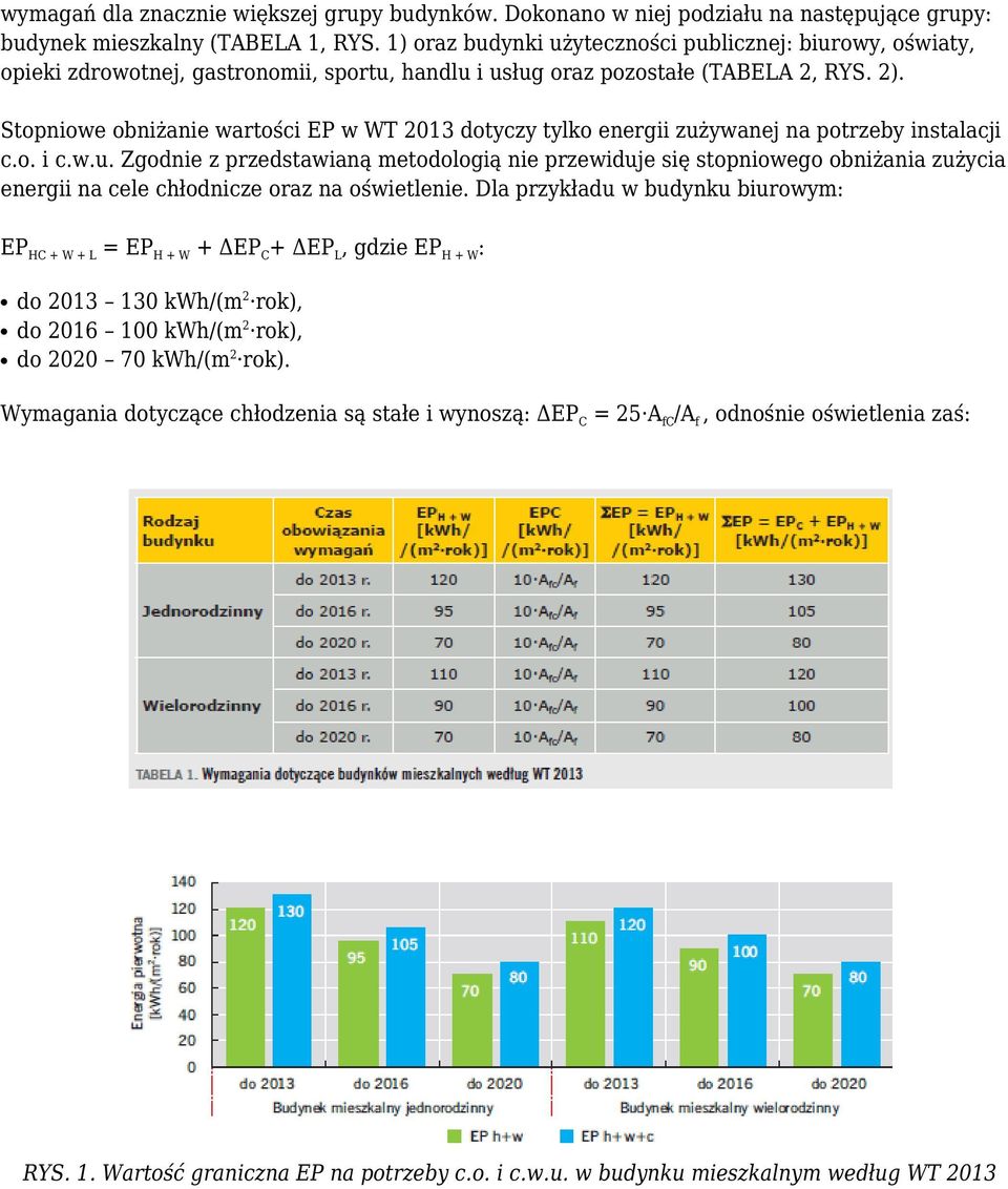 Stopniowe obniżanie wartości EP w WT 2013 dotyczy tylko energii zużywanej na potrzeby instalacji c.o. i c.w.u. Zgodnie z przedstawianą metodologią nie przewiduje się stopniowego obniżania zużycia energii na cele chłodnicze oraz na oświetlenie.