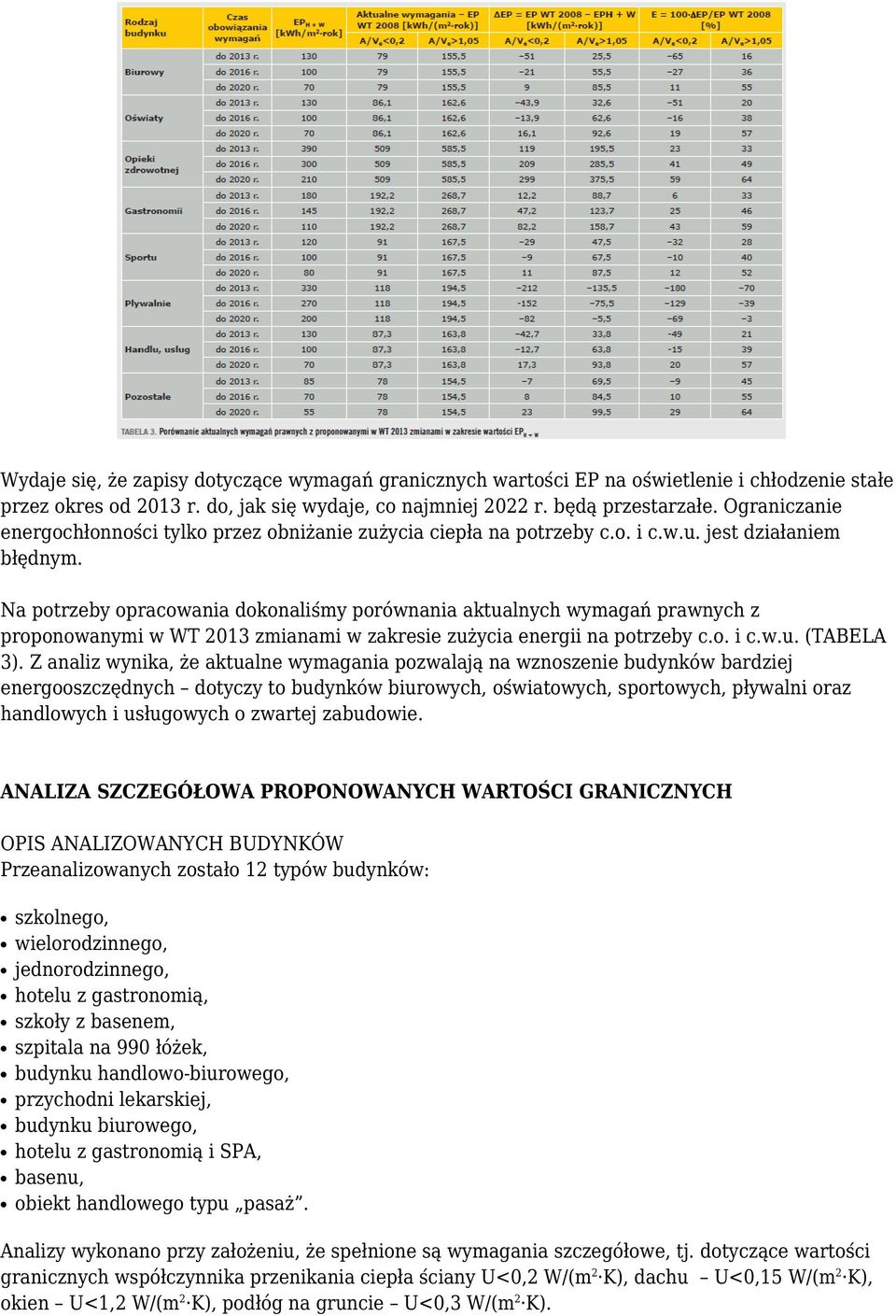 Na potrzeby opracowania dokonaliśmy porównania aktualnych wymagań prawnych z proponowanymi w WT 2013 zmianami w zakresie zużycia energii na potrzeby c.o. i c.w.u. (TABELA 3).