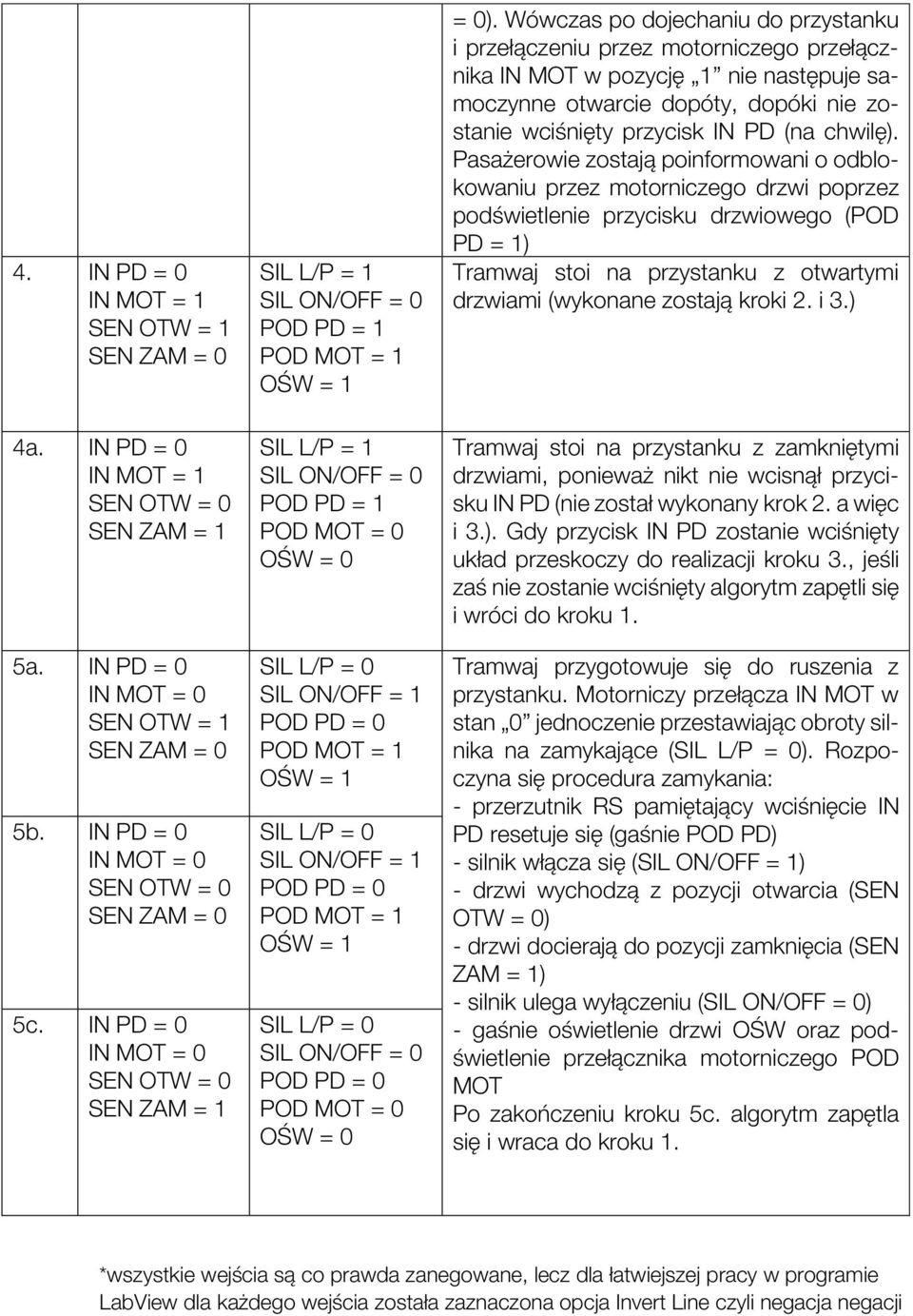 OŚW = 1 SIL L/P = 0 SIL ON/OFF = 1 POD PD = 0 POD MOT = 1 OŚW = 1 SIL L/P = 0 SIL ON/OFF = 0 POD PD = 0 POD MOT = 0 OŚW = 0 = 0).