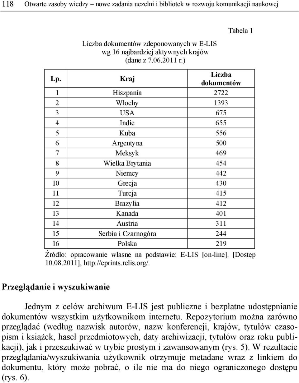 Kanada 401 14 Austria 311 15 Serbia i Czarnogóra 244 16 Polska 219 Źródło: opracowanie własne na podstawie: E-LIS [on-line]. [Dostęp 10.08.2011], http://eprints.rclis.org/.